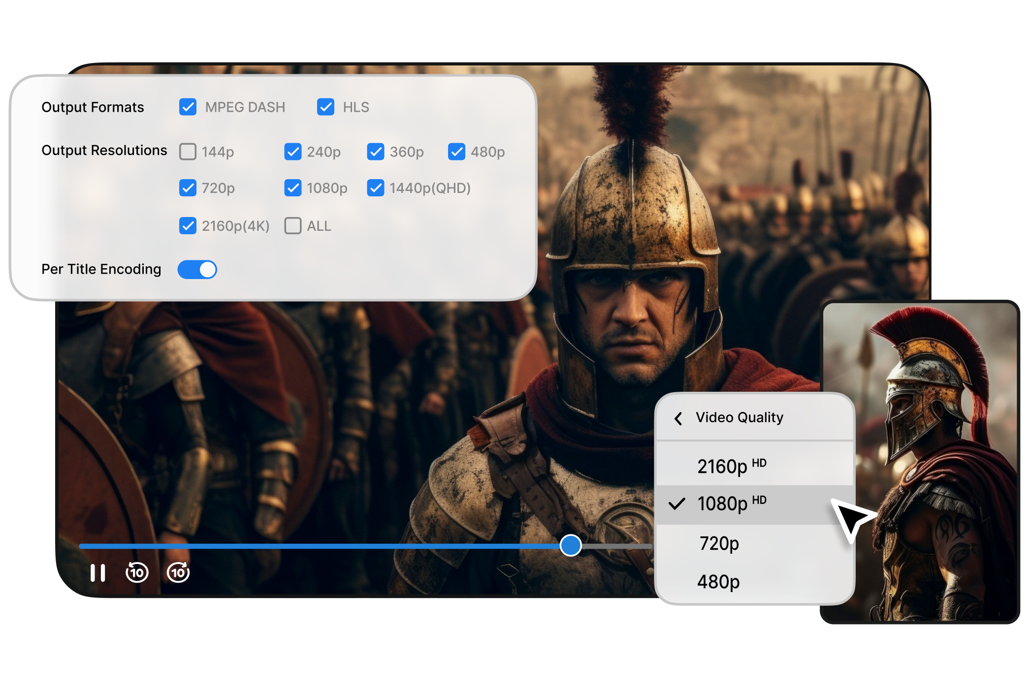 Encoding and Transcoding (3)