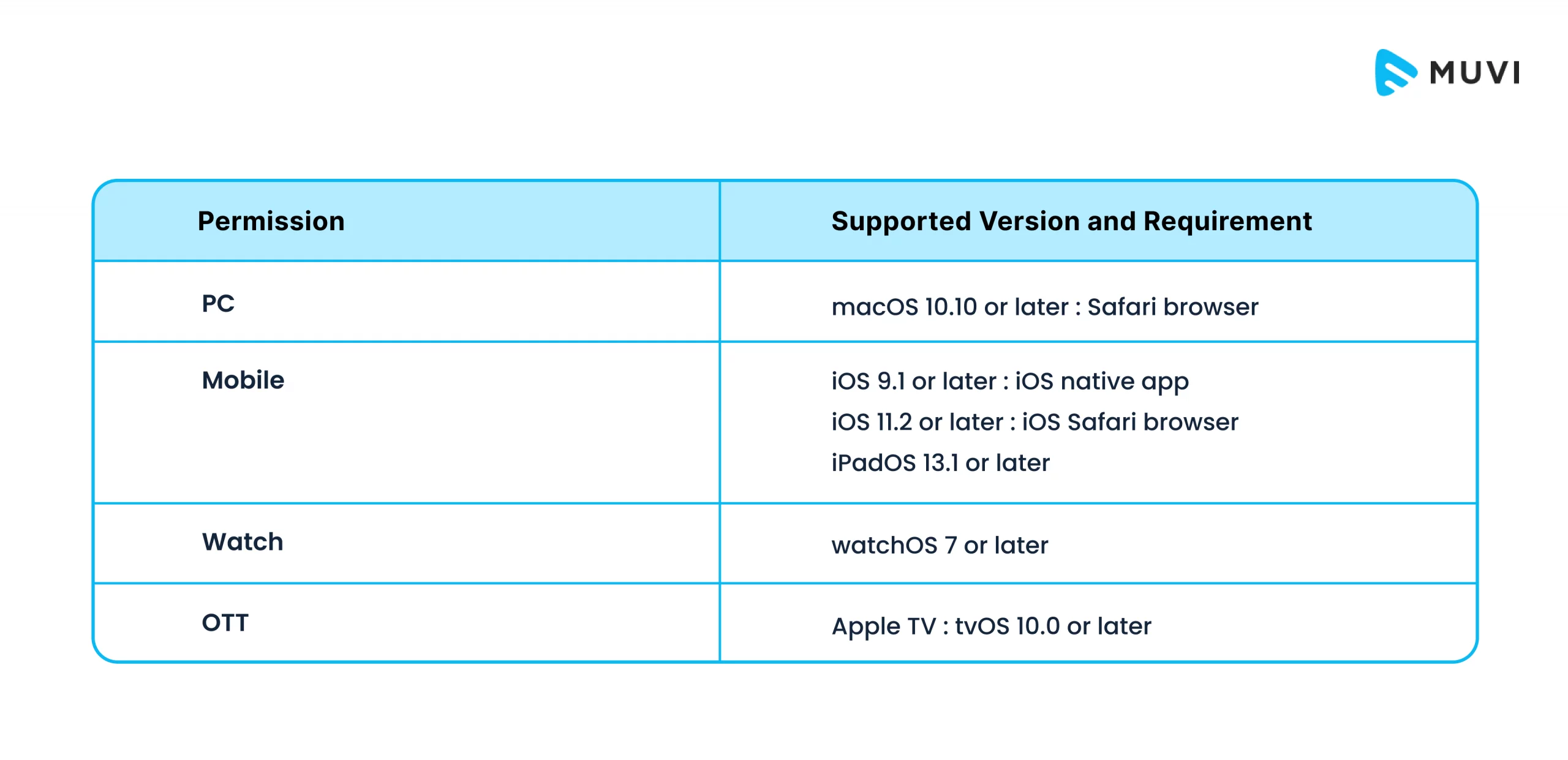 Fairplay DRM